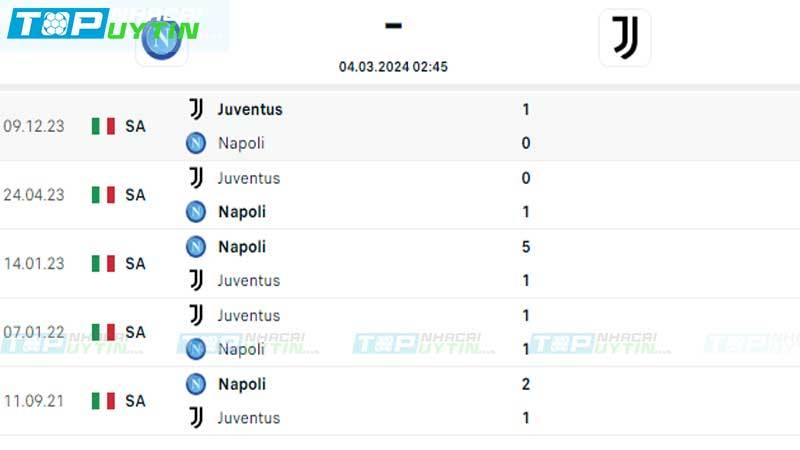 Lịch sử đối đầu Napoli vs Juventus