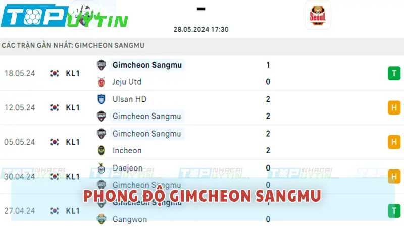 Phong độ gần đây của Gimcheon Sangmu
